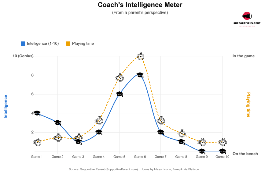 Volunteer Coach Intelligence Graph